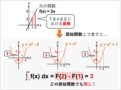 上和下和|積分